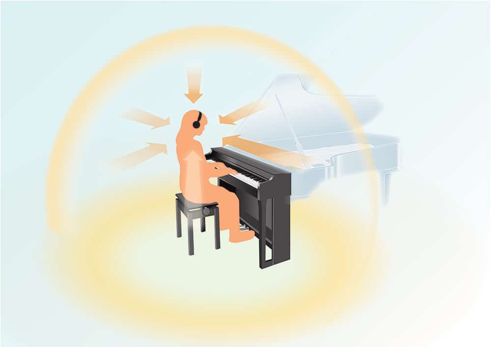 Échantillonnage Binaural